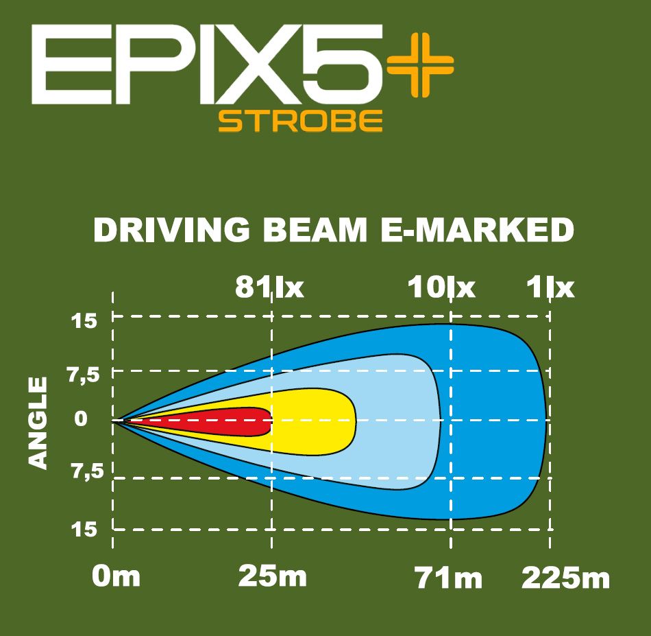 LEDSON EPIX5+ Vilkurbulta / 30W / 12 cm