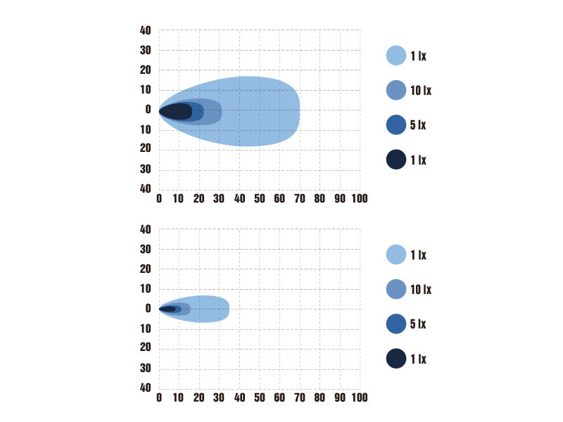 Optibeam E-Bar LED-töötuli ja tagurdustuli