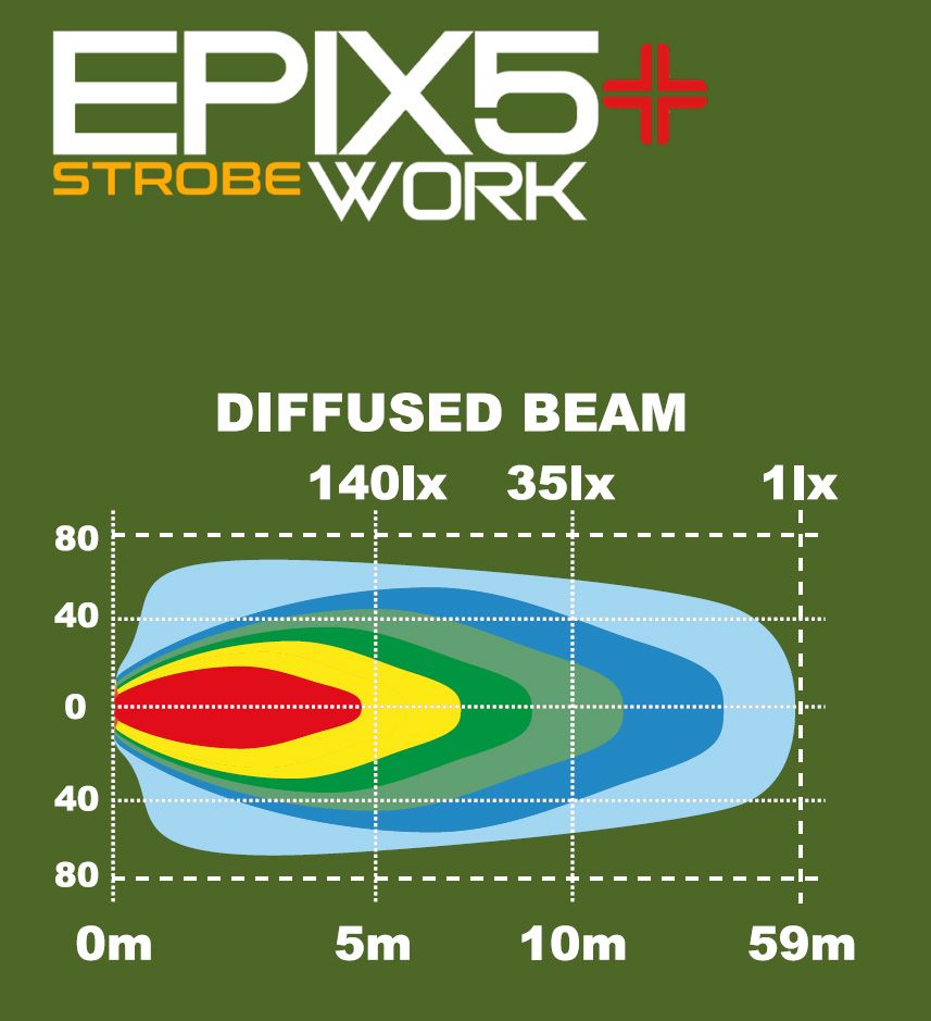 LEDSON Epix5+ Vilkuriga / 30W / 13cm / Töötuli