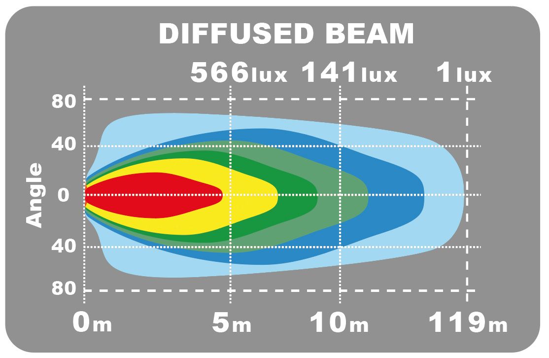 LEDSON EPIX14+ Vilkuriga / 120W / 36 cm / Töötuli