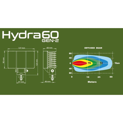 LEDSON HYDRA60 – 60W