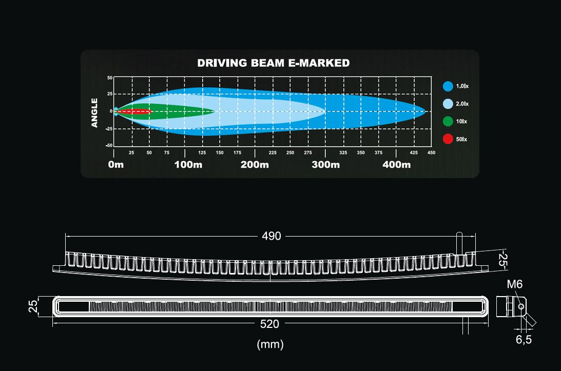 LEDSON Blade 20,5" LED