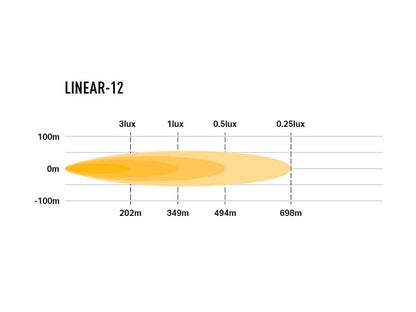 Lazer Linear 12