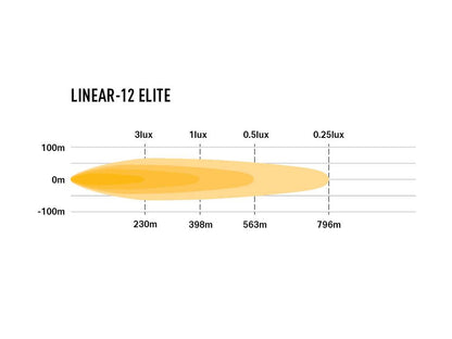 Lazer Linear 12 Elite