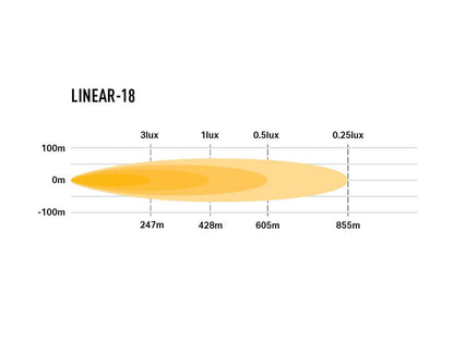 Lazer Linear 18