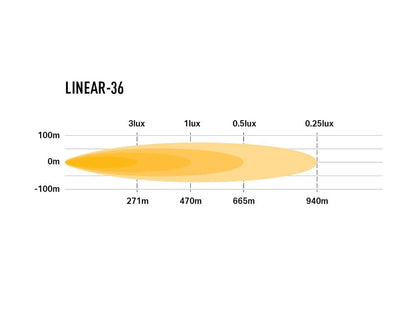 Lazer Linear 36