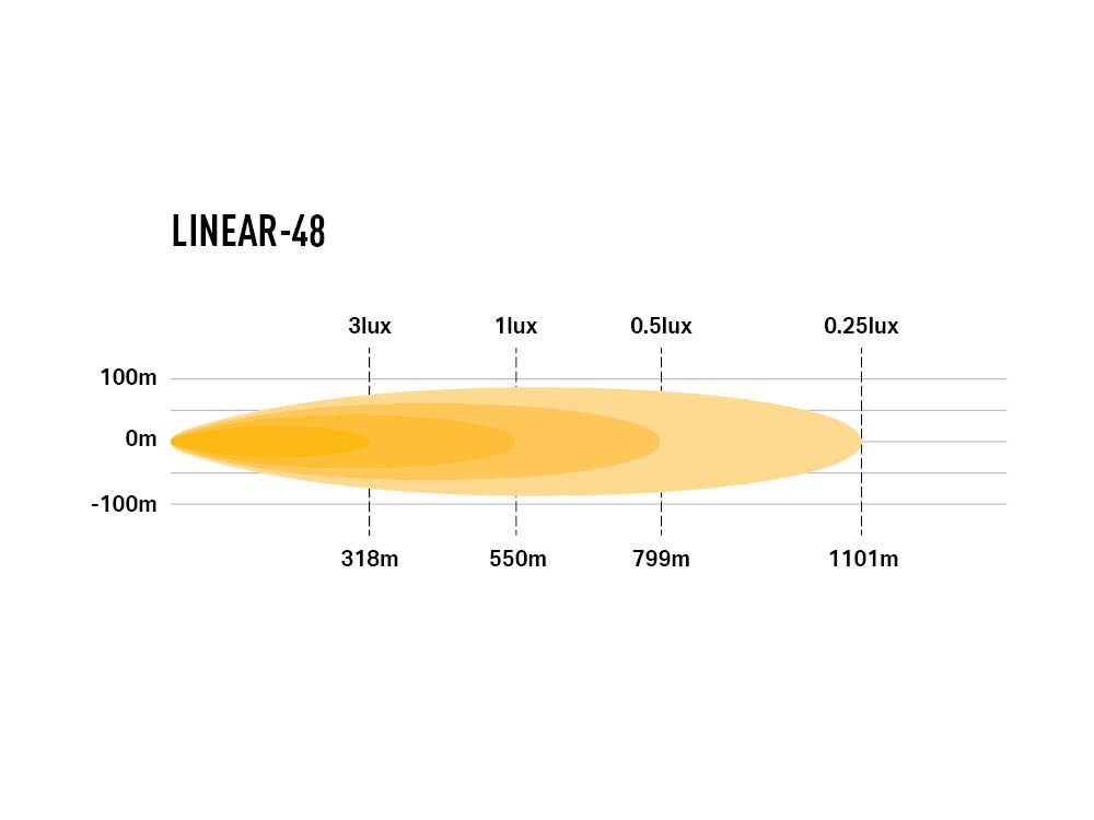 Lazer Linear 48