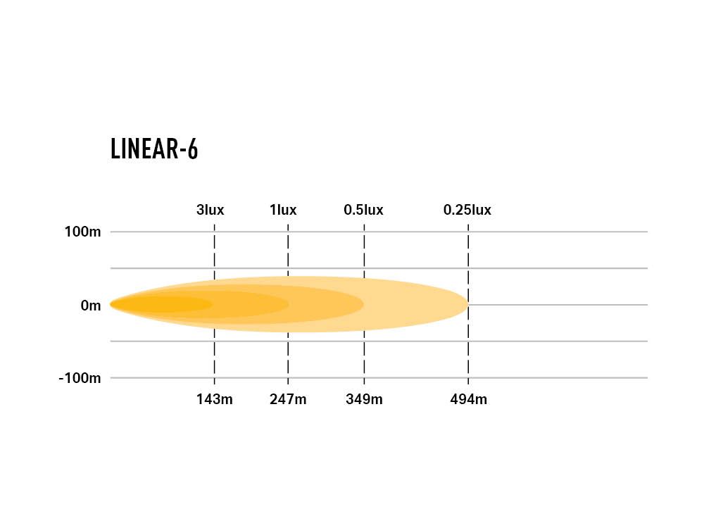 Lazer Linear 6