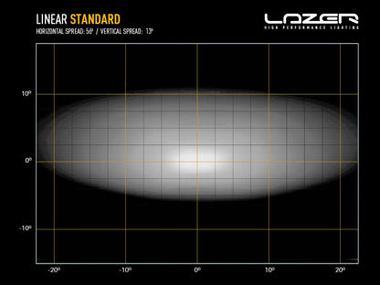 Lazer Linear 6