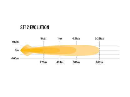 Lazer ST12 Evolution