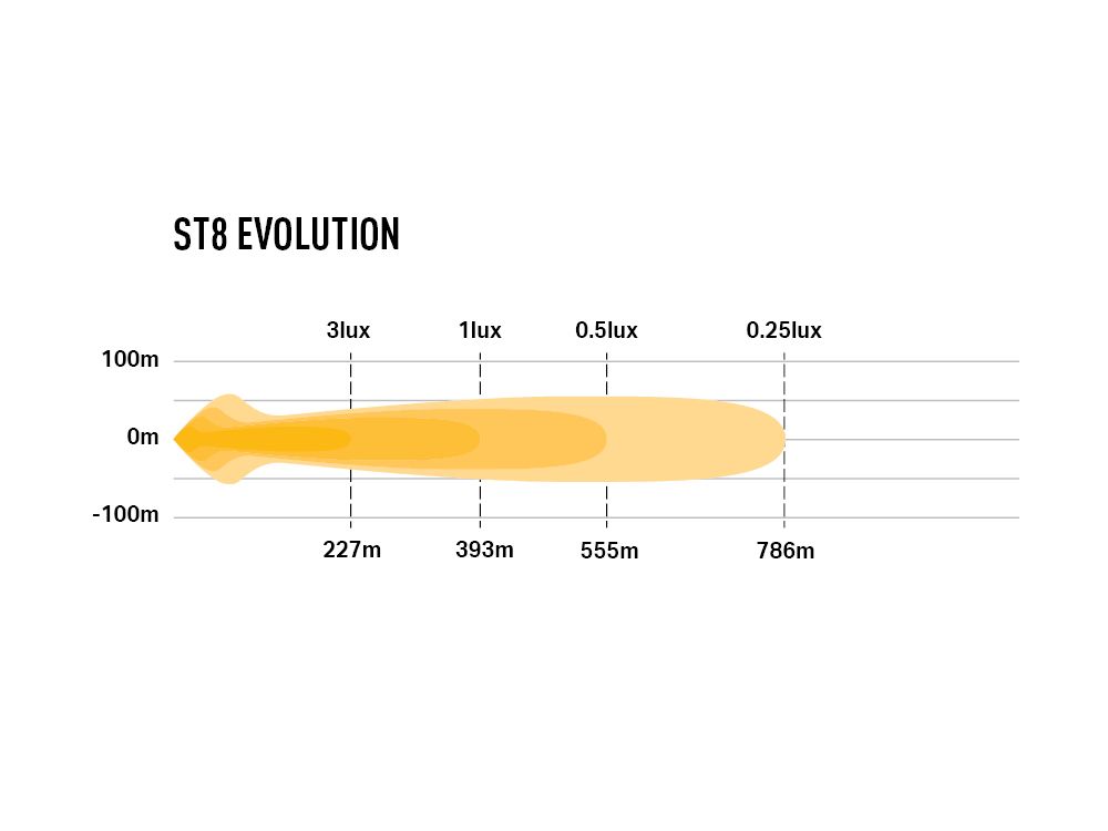 Lazer ST8 Evolution