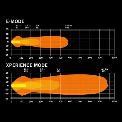 Strands Nuuk D-Line 20" - Kumer / 54 cm / 130W / Ref. 20