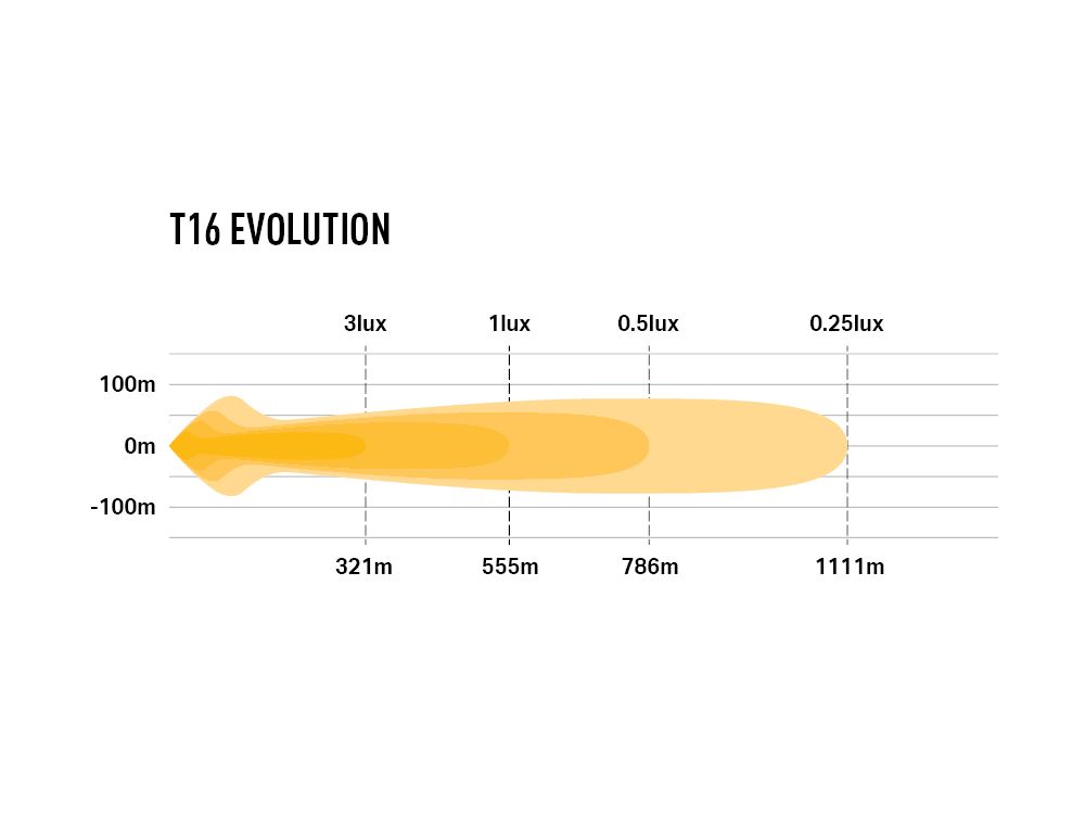 Lazer T16 Evolution