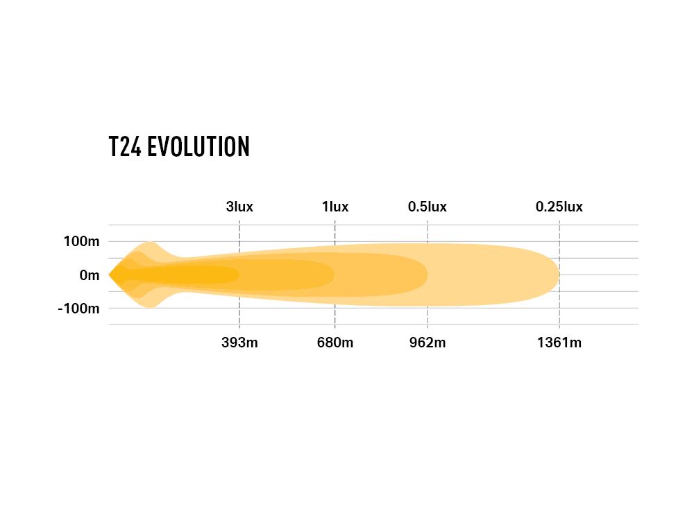 Lazer T24 Evolution