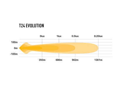 Lazer T24 Evolution