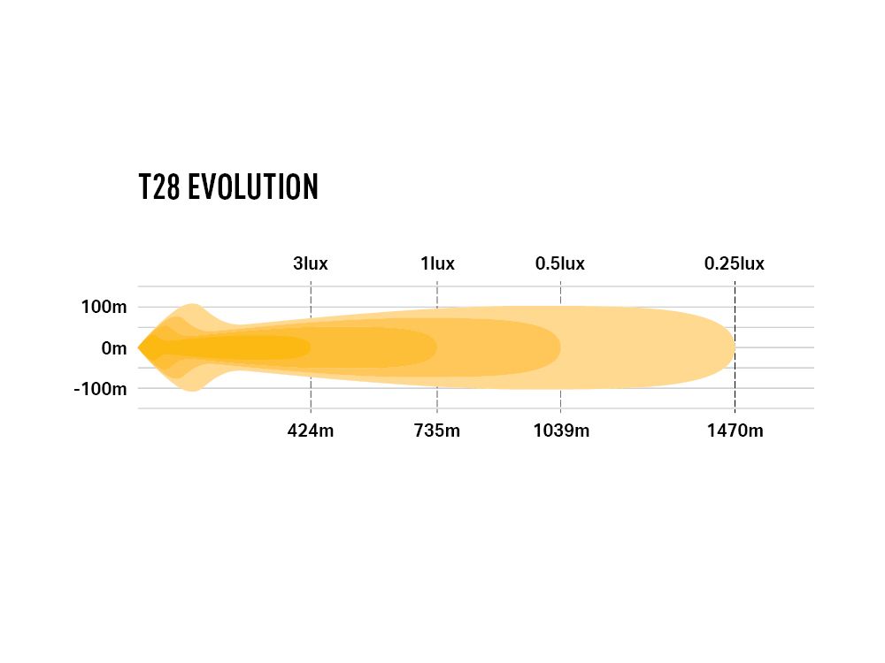 Lazer T28 Evolution