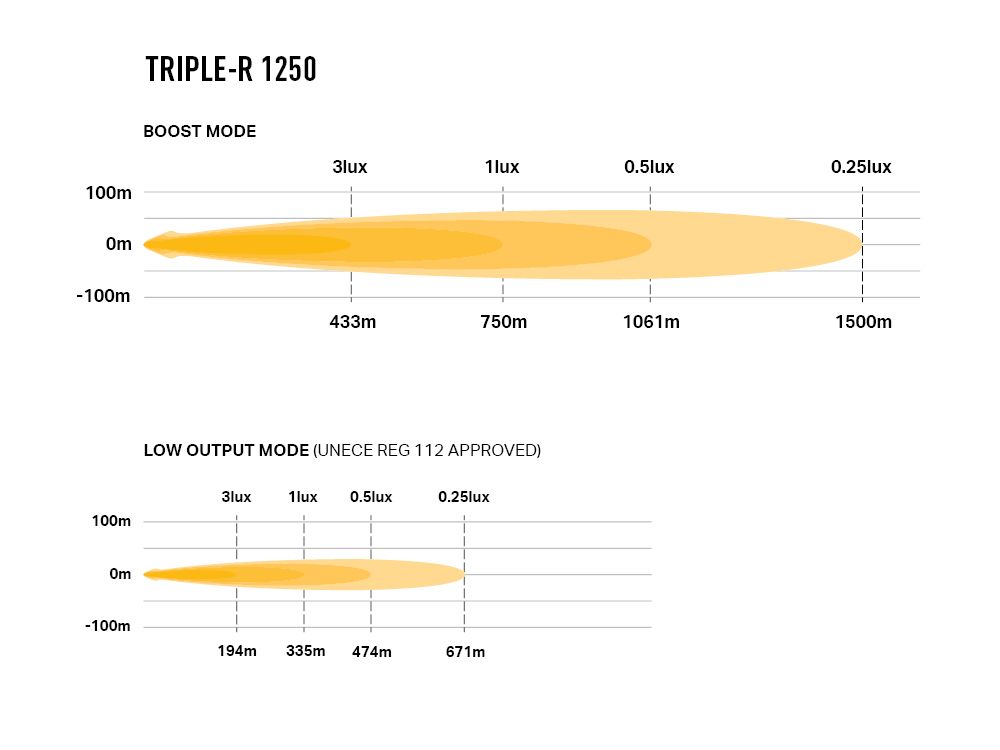 Lazer Triple-R 1250 GEN 2