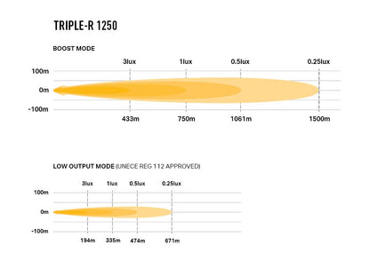 Lazer Triple-R 1250 GEN 2