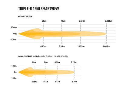 Lazer Triple-R 1250 Smartview