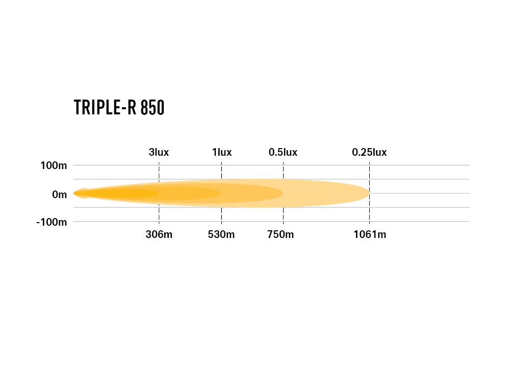 Lazer Triple-R 850 GEN 2