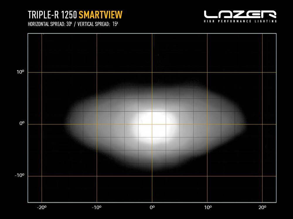 Lazer Triple-R 1250 Smartview