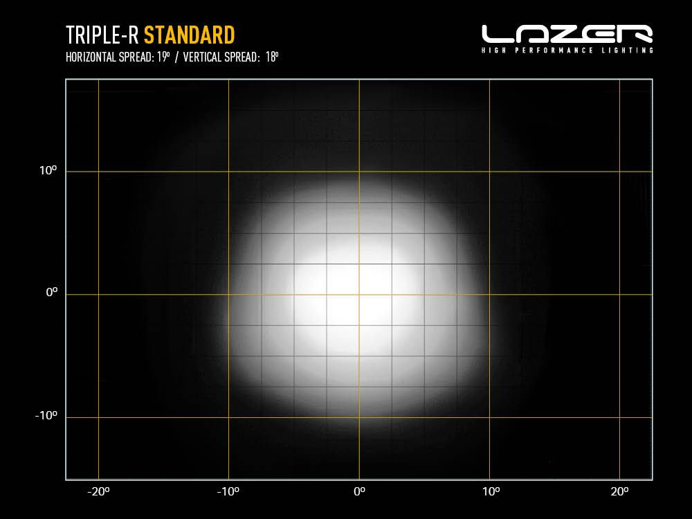 Lazer Triple-R 750 GEN 2